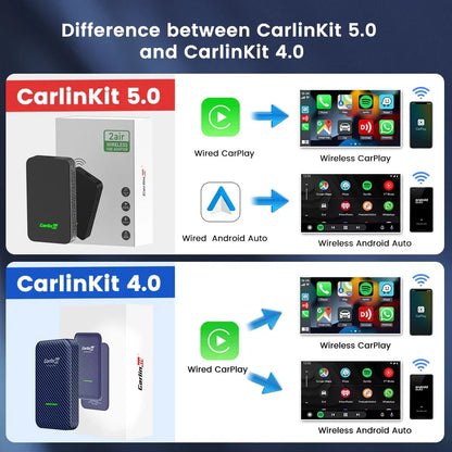 CarlinKit 5.0 Wireless CarPlay Wireless Android Auto Box 2.4G & 5.8Ghz WiFi BT Auto Connect Plug&Play For Wired AA CP Cars